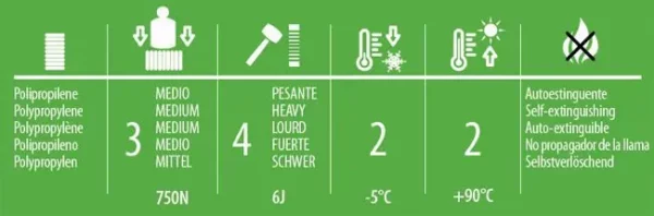ΠΡΟΚΑΛΩΔΙΩΜΕΝΟΣ ΣΩΛΗΝΑΣ NYA (H07V-U)