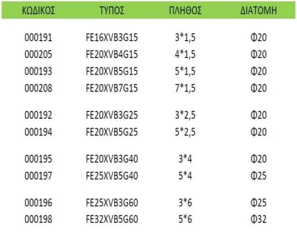 ΠΡΟΚΑΛΩΔΙΩΜΕΝΟΣ ΣΩΛΗΝΑΣ NYA (H07V-U)