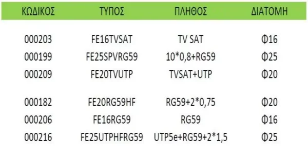 ΠΡΟΚΑΛΩΔΙΩΜΕΝΟΣ ΣΩΛΗΝΑΣ ΜΕ ΟΜΟΑΞΟΝΙΚΑ ΚΑΛΩΔΙΑ